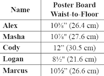 Measurements